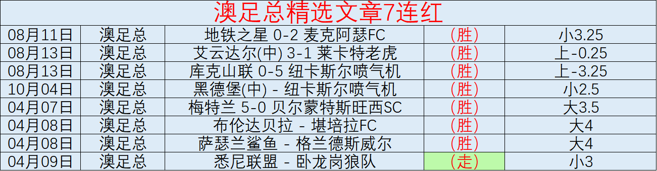 巴薩鎖定弗,里克新帅,拉波爾塔已,广州赛马会,广州赛马,赛马俱乐部,赛马资讯