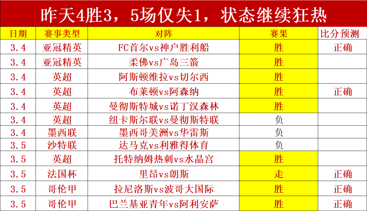 中国篮协主,席率队,名宿及媒体,广州赛马会,广州赛马,赛马俱乐部,赛马资讯
