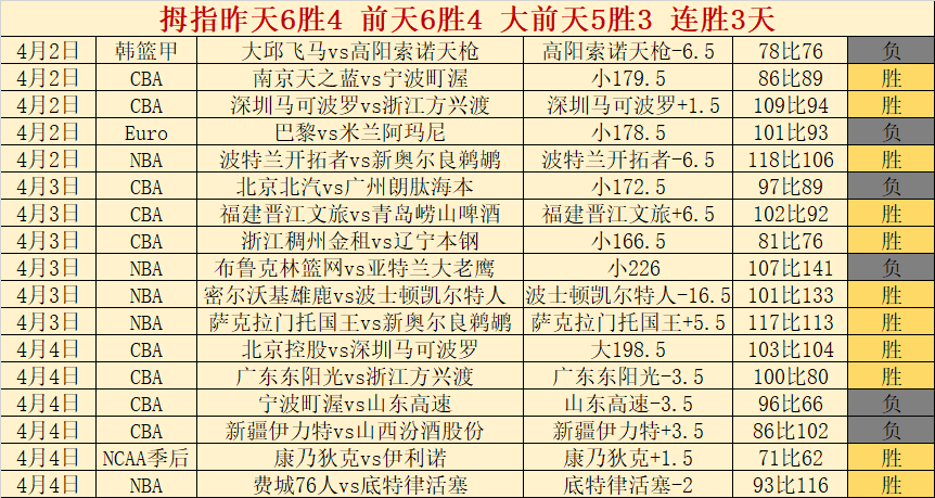 大乐透期号,专家推荐,韩篮今析釜,广州赛马会,广州赛马,赛马俱乐部,赛马资讯