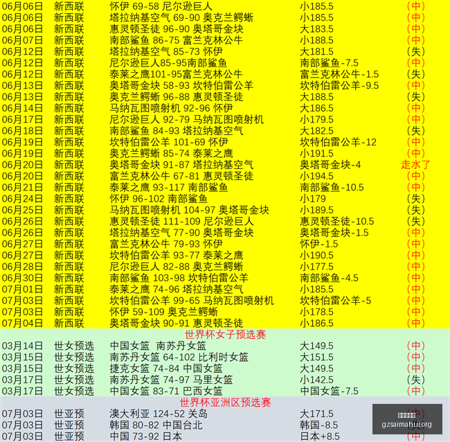 世界杯预测,场精选,焦点战役分,广州赛马会,广州赛马,赛马俱乐部,赛马资讯