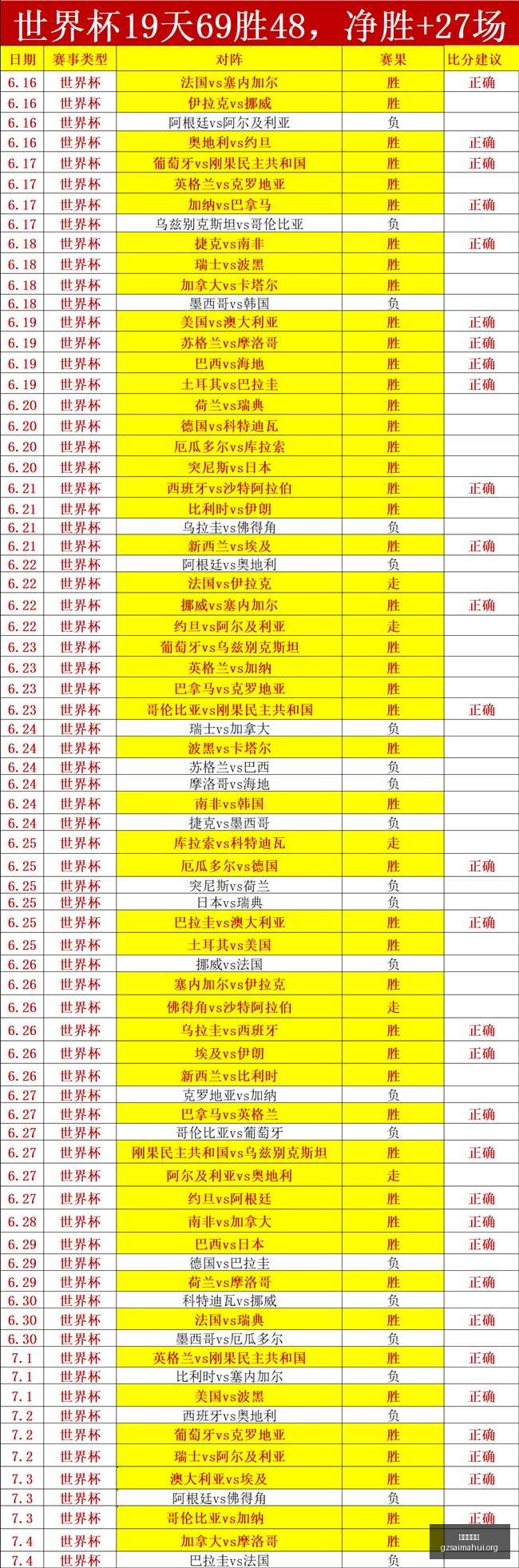 巴西球星若,卡洛斯回归,广州,广州赛马会,广州赛马,赛马俱乐部,赛马资讯