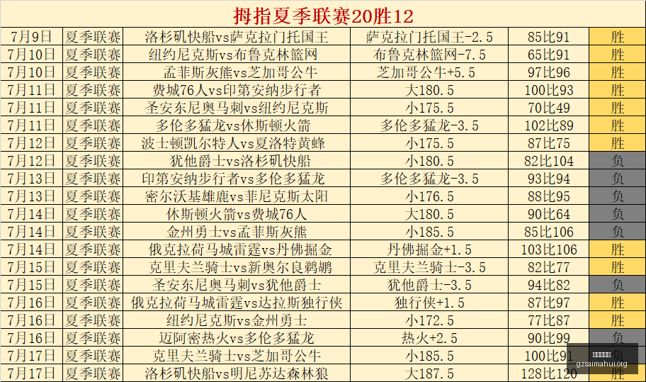 广州赛马会,广州赛马,赛马俱乐部,广州赛马会,广州赛马,赛马俱乐部,赛马资讯
