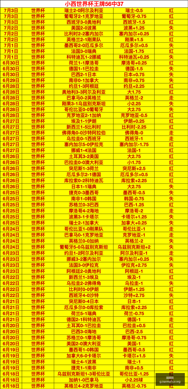 推荐,足球攻略周,葡超赛况解,广州赛马会,广州赛马,赛马俱乐部,赛马资讯