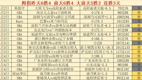大乐透期号专家推荐：韩篮今析釜山赛事