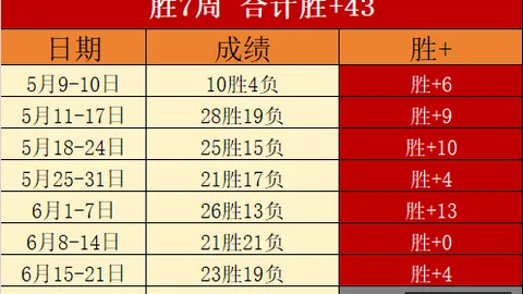 纽卡斯尔联队与本菲卡就阿玛，赛马资讯，尔-德迪奇转会进行深入洽谈，球员本人亦热切期待加盟